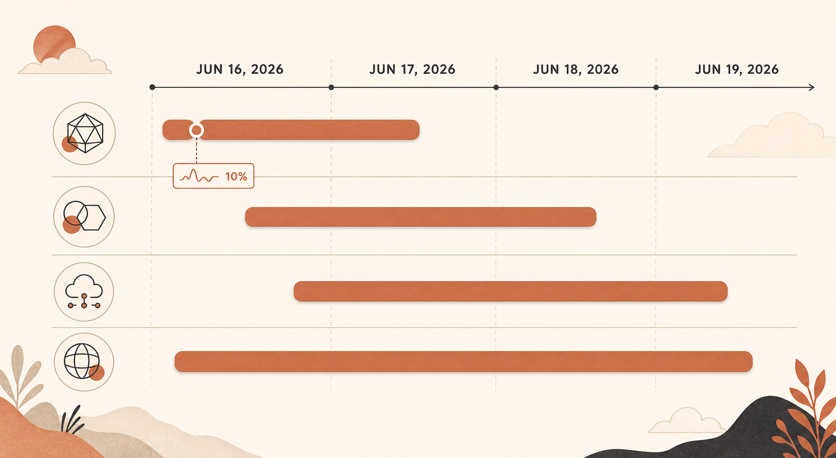 Gráfico de linha do tempo dos incidentes do Claude de 16 a 19 de junho de 2026, com faixas horizontais para Opus 4.8, Sonnet/Opus multi-